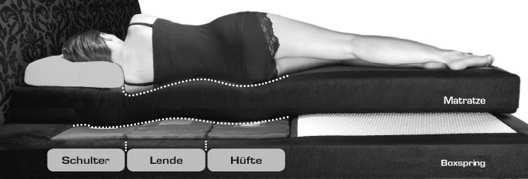 Kreamat Boxspringbetten München Schlafraumkonzept Stephan Kreamat Boxspringbetten München Schlafraumkonzept Stephan